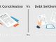 Illustration showing the difference between debt consolidation and debt settlement with organized loans and debt negotiations.